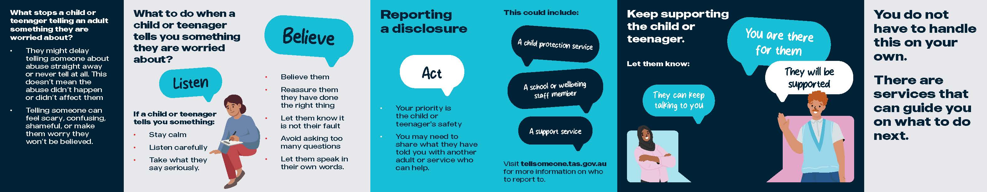 Adult - fold-out card - back Tell Someone fold-out wallet guide for adults explaining child sexual abuse and grooming, including common warning signs, online grooming behaviours, how children and teenagers may respond, and where adults can access guidance and support.